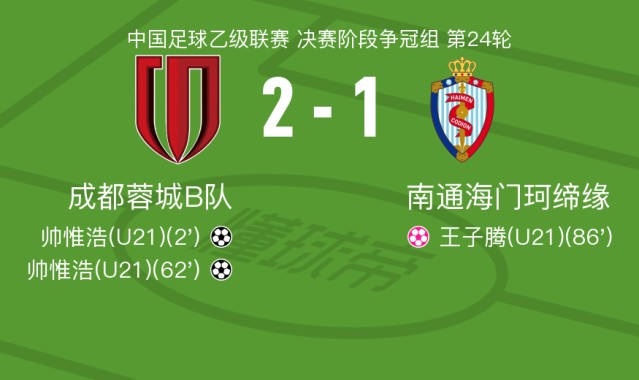 开云体育官网-成都蓉城B队2-1海门珂缔缘，帅惟浩独中两元