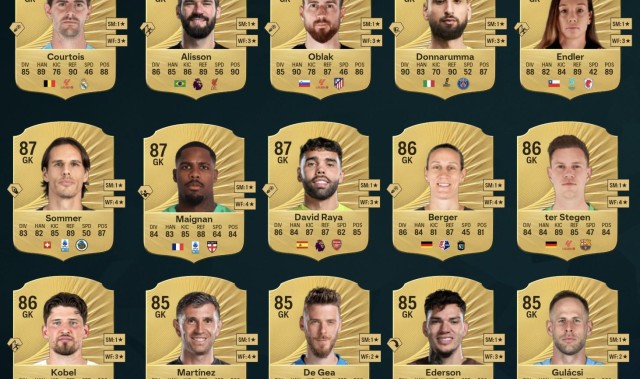 开云体育官网-FC26门将前15：库尔图瓦、阿利松、多纳鲁马并列第一